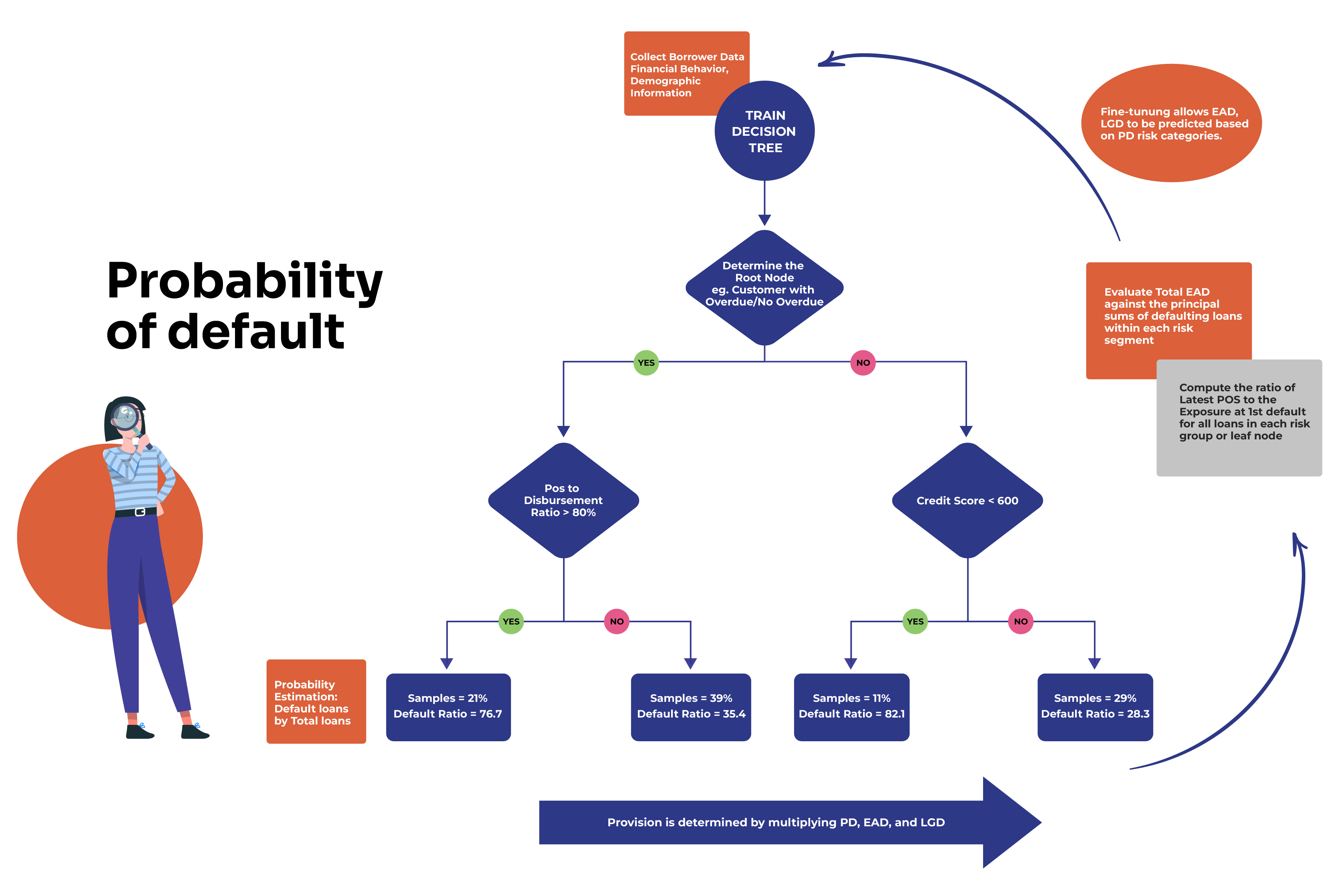 Securitization market volume