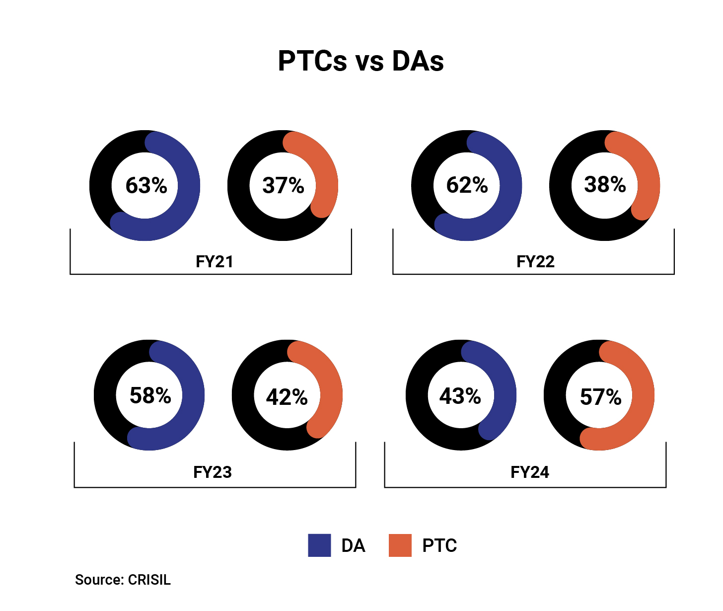 Securitization market volume