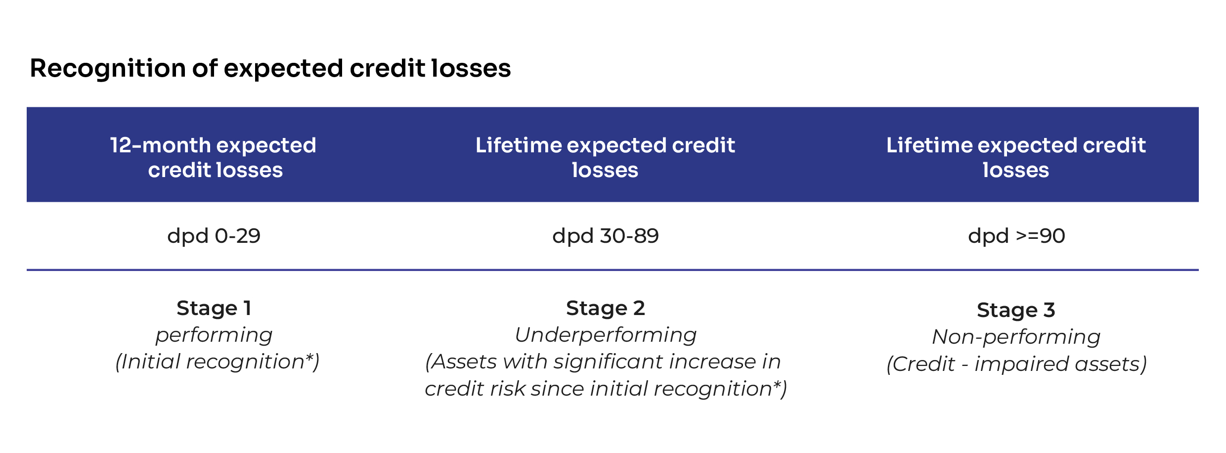 Securitization market volume