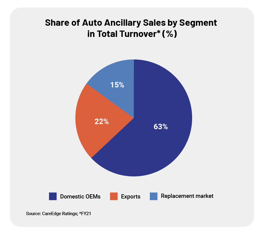Securitization market volume